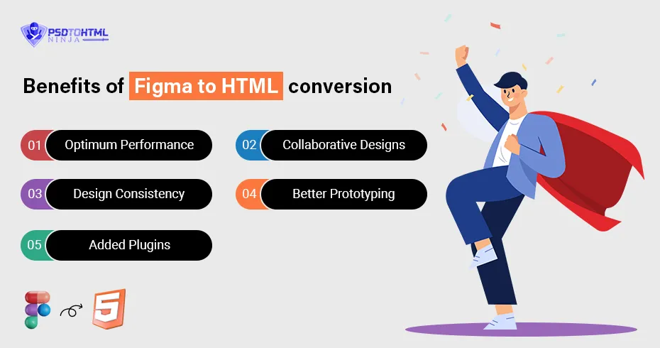 Benefits of considering PSD to HTML Ninja for your Figma to HTML code conversion