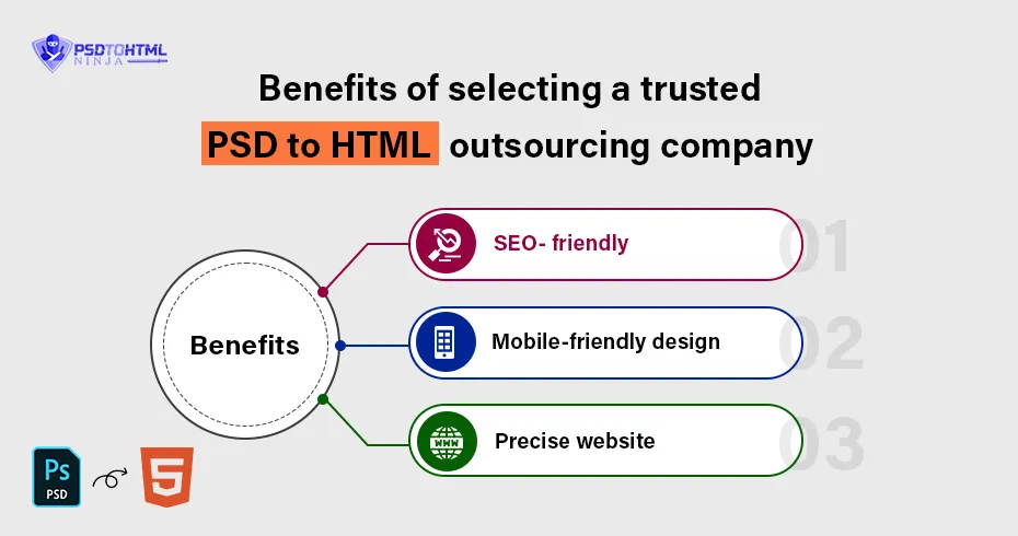 Benefits of selecting a trusted PSD to HTML outsourcing company