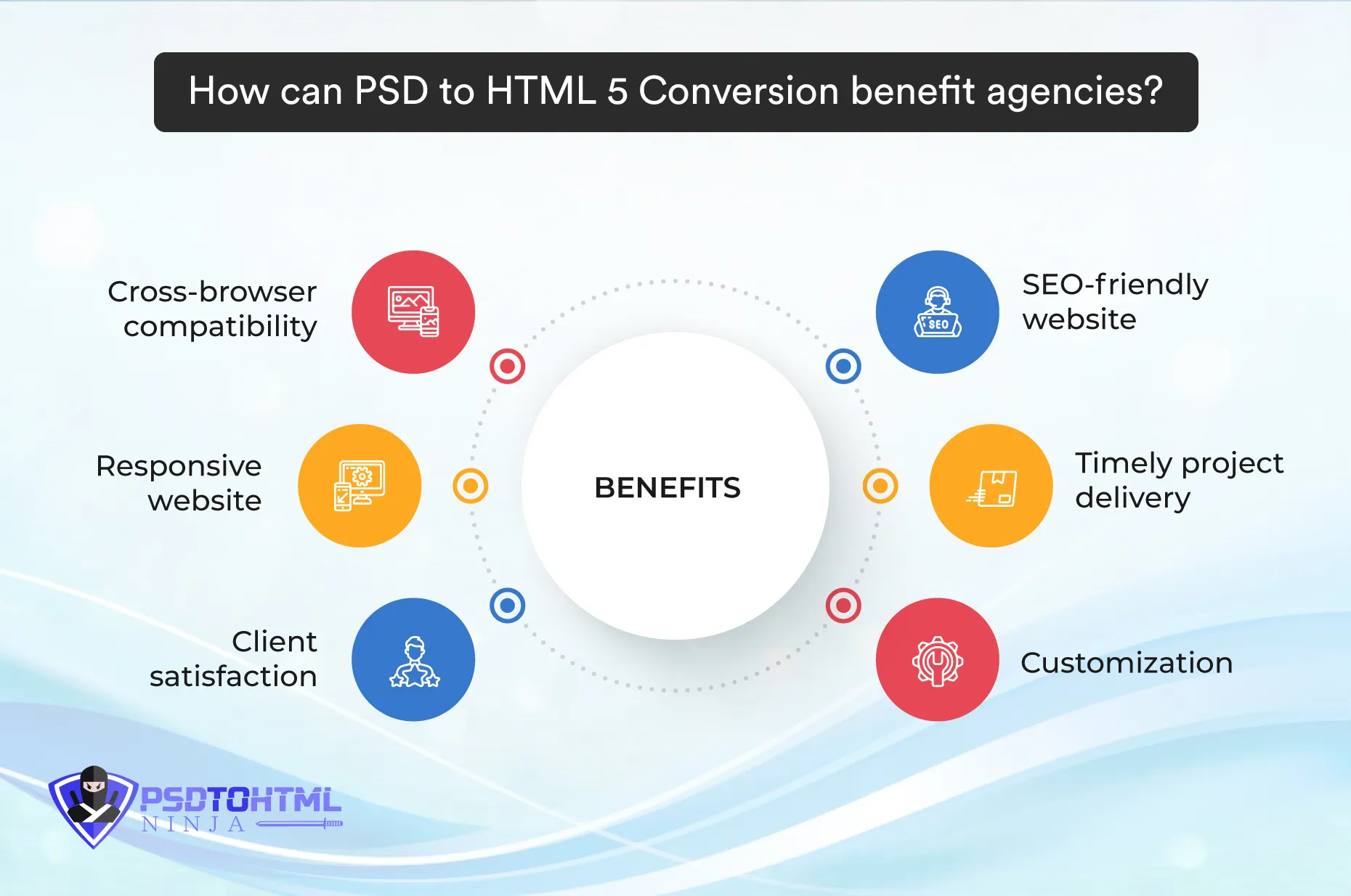 How can PSD to HTML 5 Conversion Benefit Agencies?