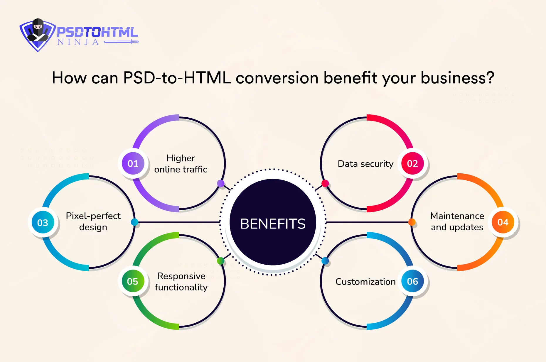 How can PSD-to-HTML conversion benefit your business?