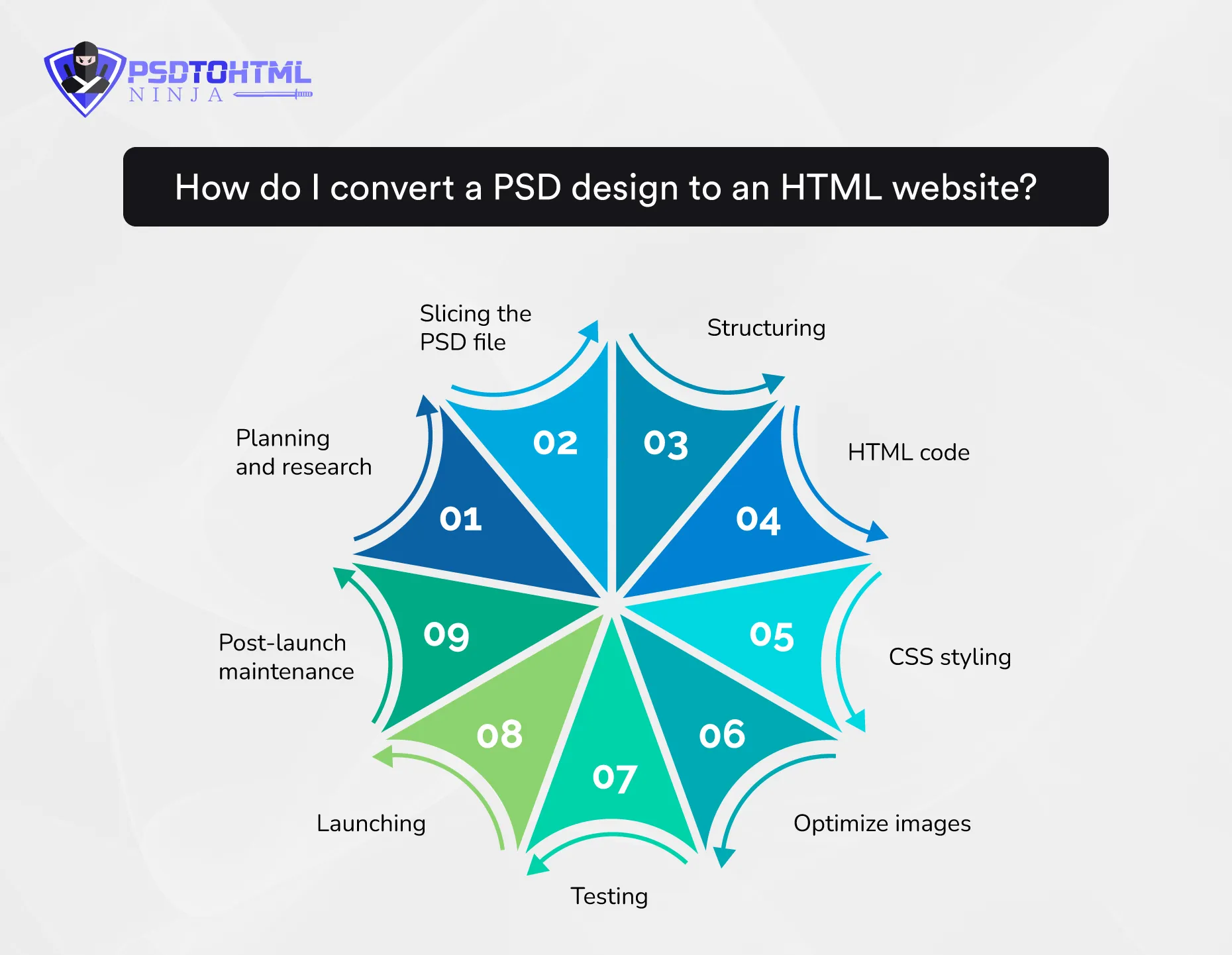 How do I convert a PSD design to an HTML website?