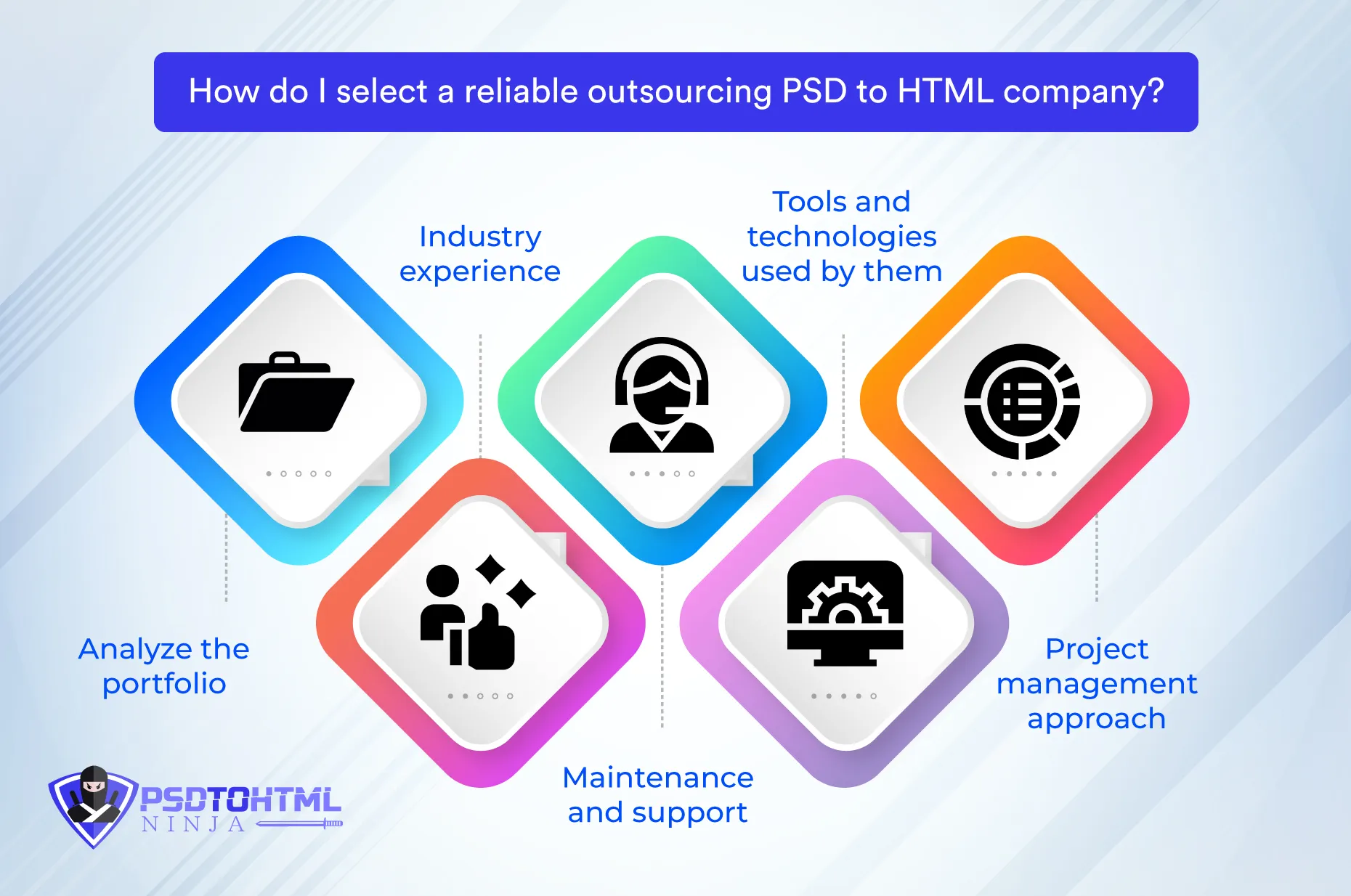 How do I select a reliable outsourcing PSD to HTML company?