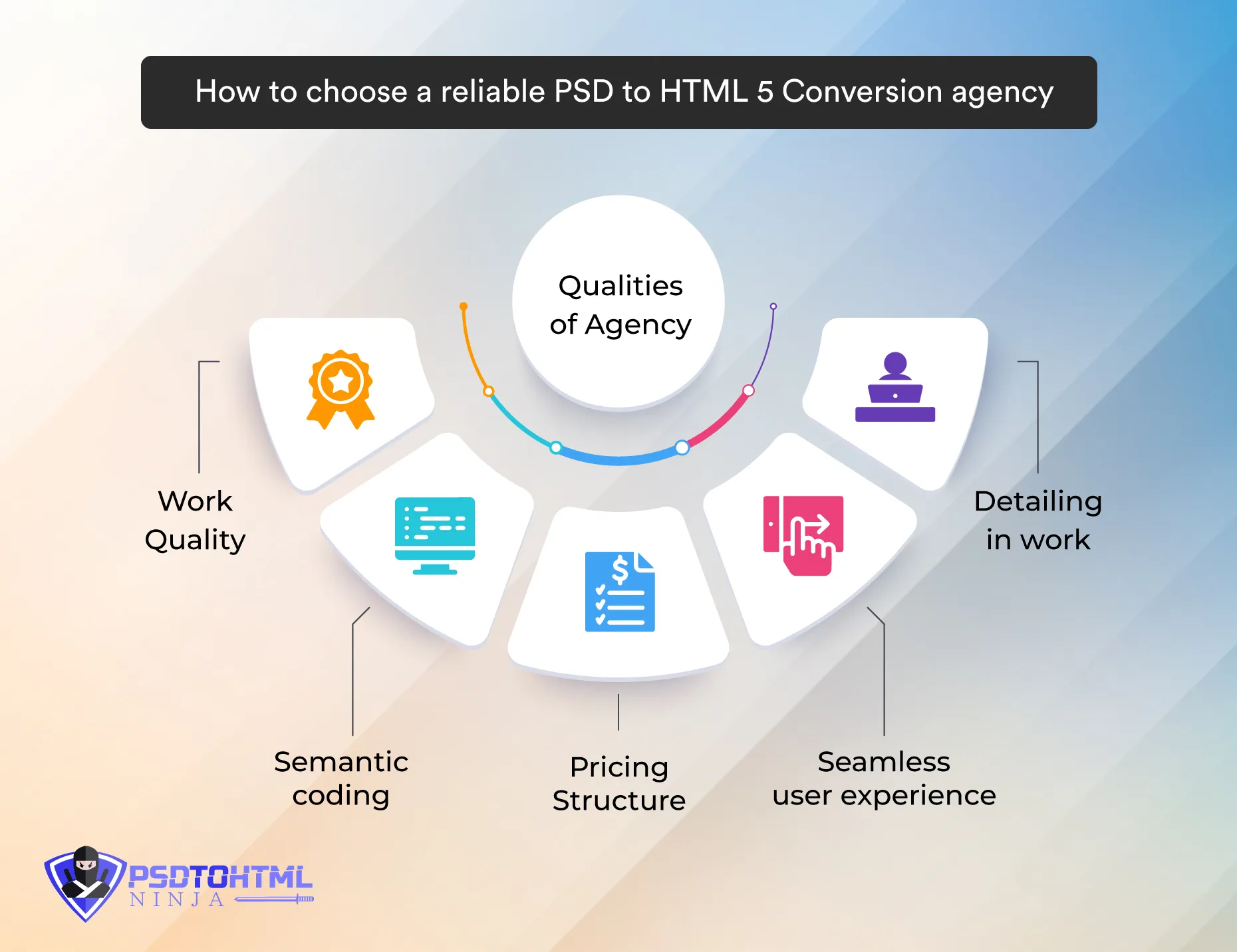 How to Choose a Reliable PSD to HTML 5 Conversion Agency