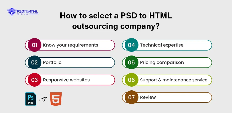 How to select a PSD to HTML outsourcing company?