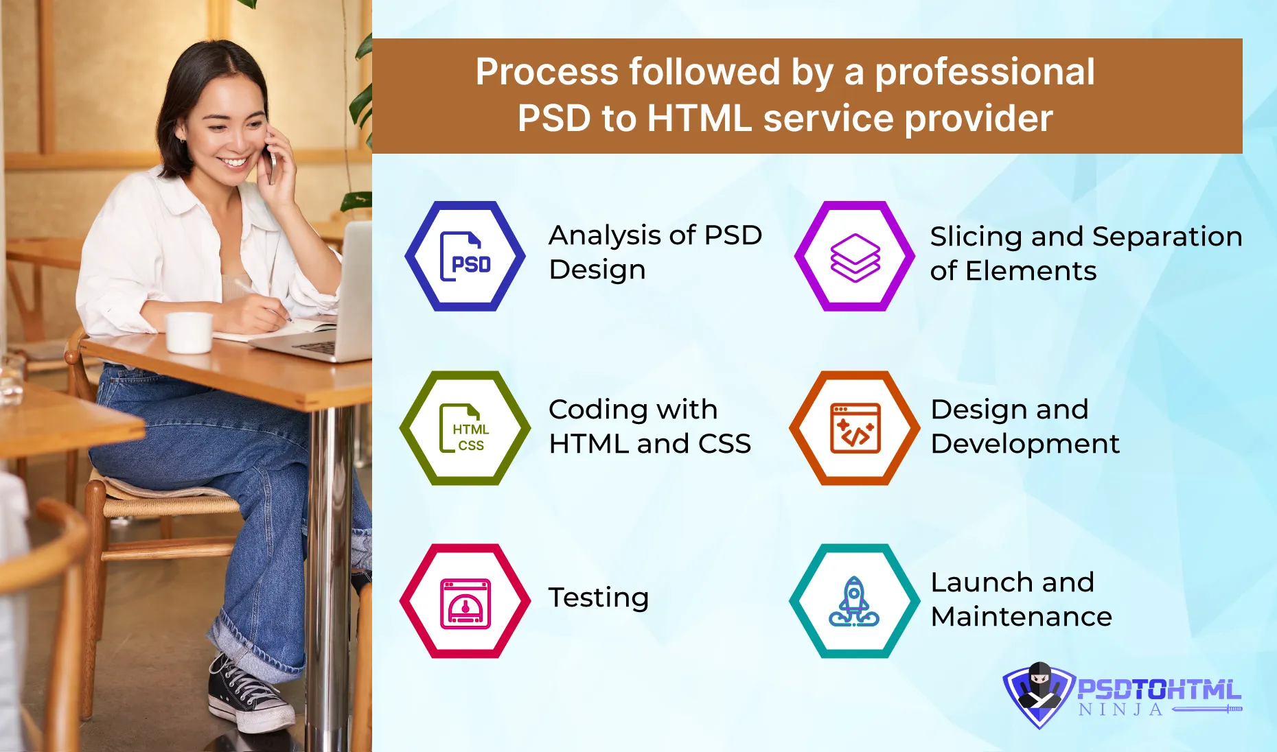 Process followed by a professional PSD to HTML service provider