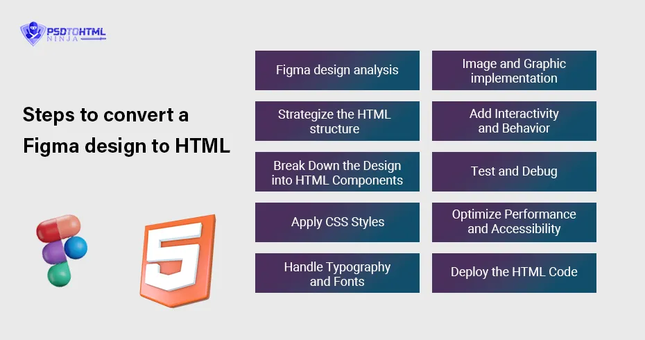 Steps to convert a Figma design to HTML